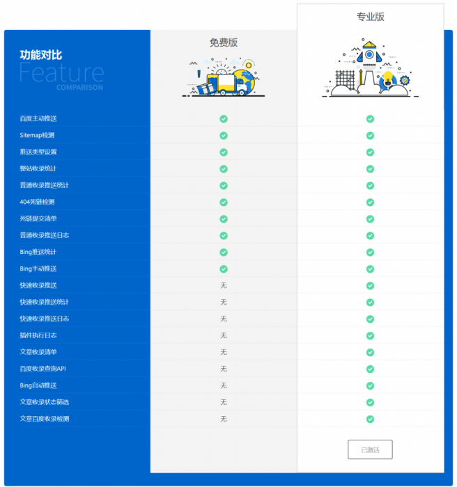 WordPress 百度搜索推送管理 插件 Pro v3.2.7无限制版-哈嘉网络